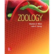 Zoology