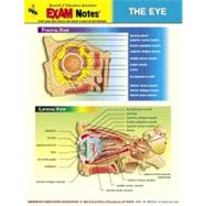 Eye Anatomy Exam Notes